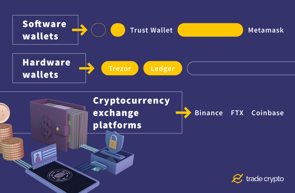 Cryptocurrency wallets