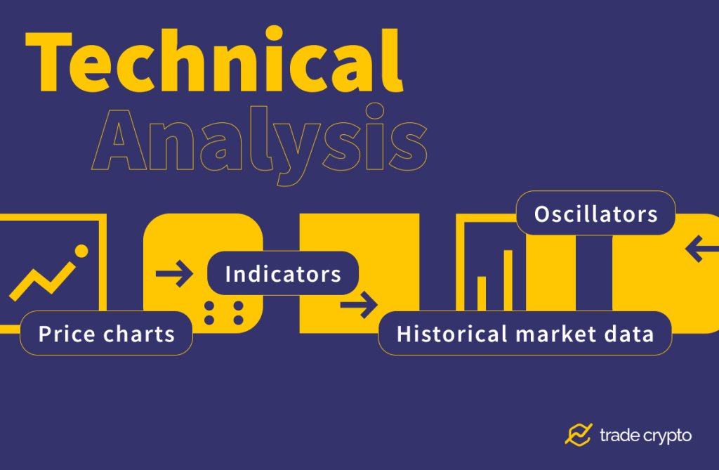 Technical analysis