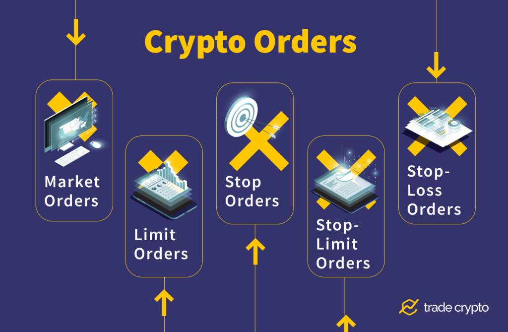 Crypto orders