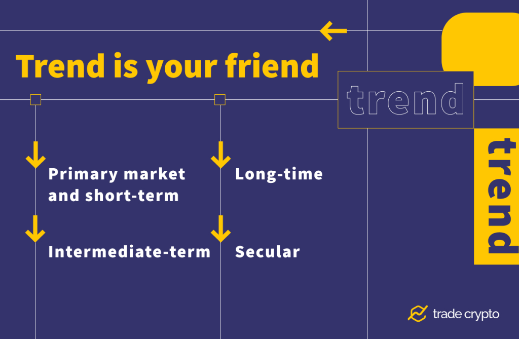 Trendlines in crypto