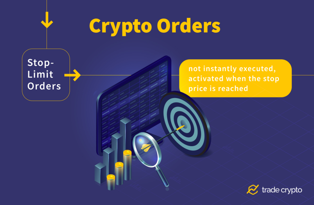 Stop-limit orders