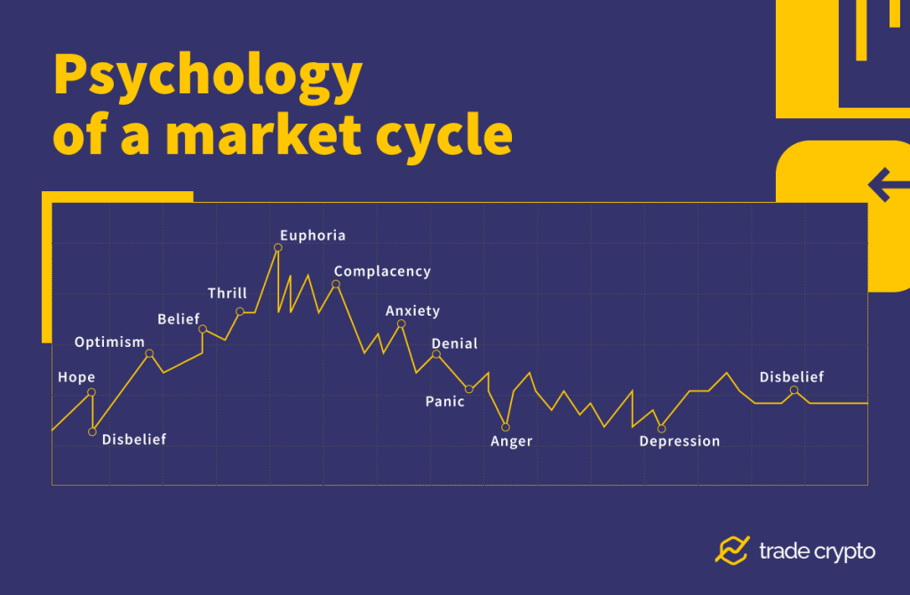 Psychological market cycles