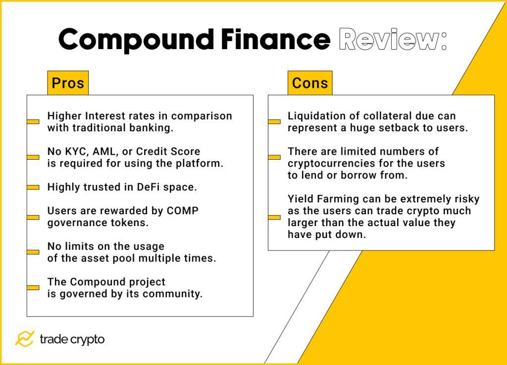 Compound Finance Review: Pros and Cons