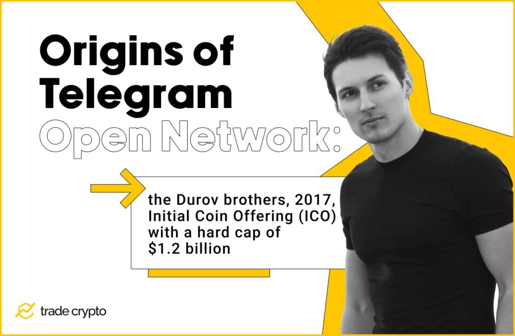 Telegram origins