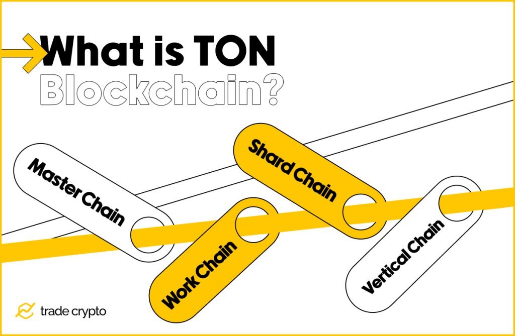 What is TON Blockchain
