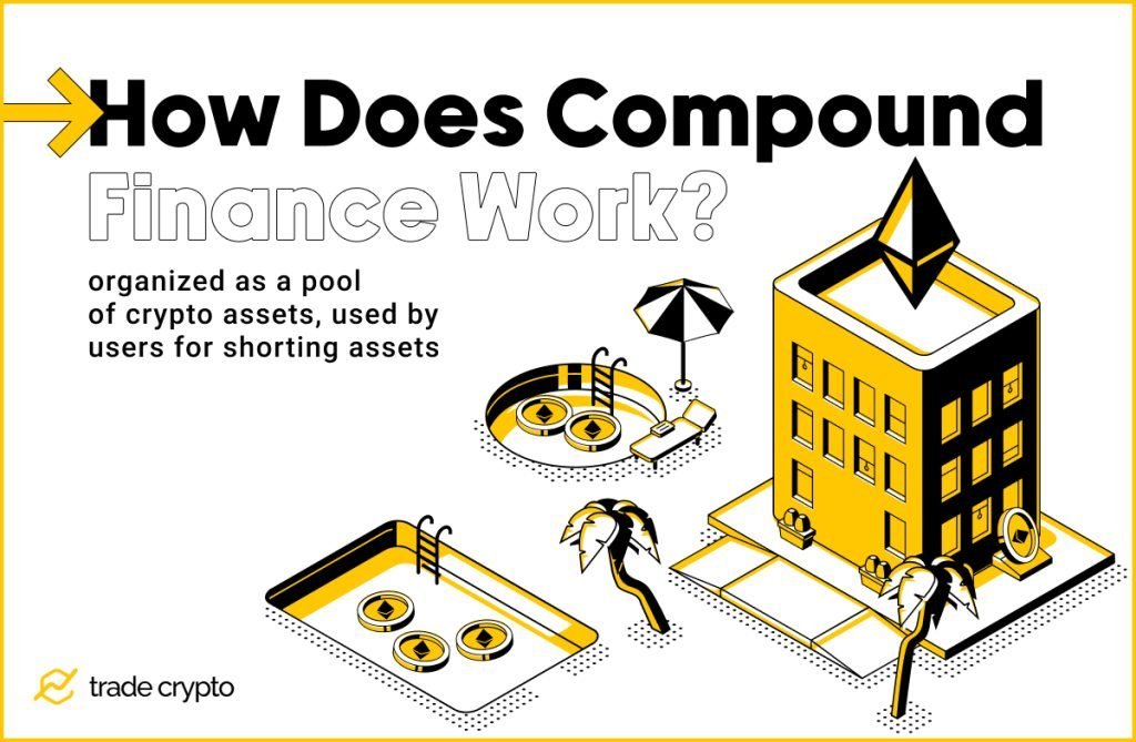 How Does Compound Finance Work