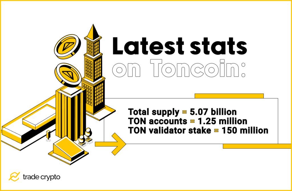 Toncoin latest stats