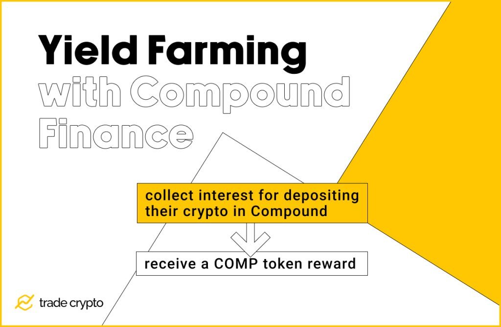 Compound Finance Yield Farming