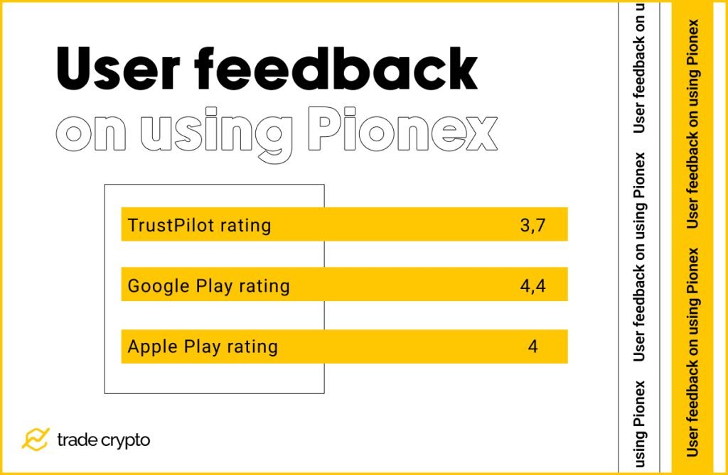 Pionex user feedback