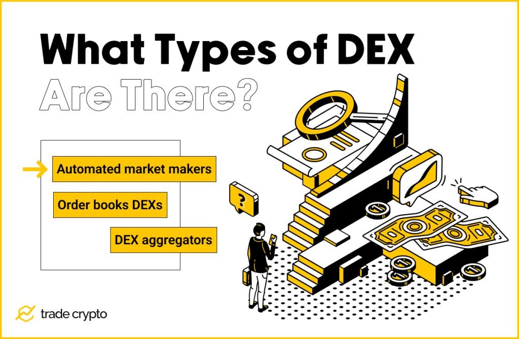 decentralized exchange types