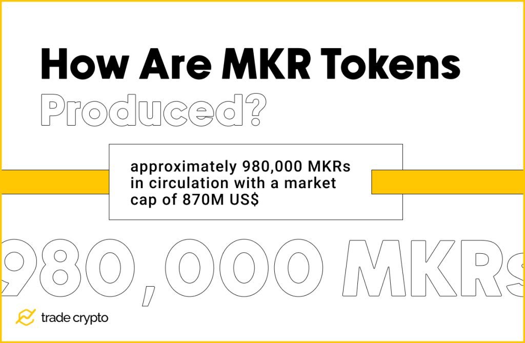 How Are MKR Tokens Produced