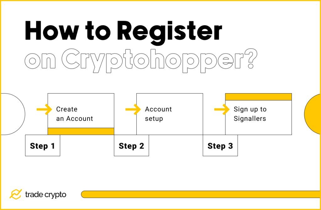 Cryptohopper registration process