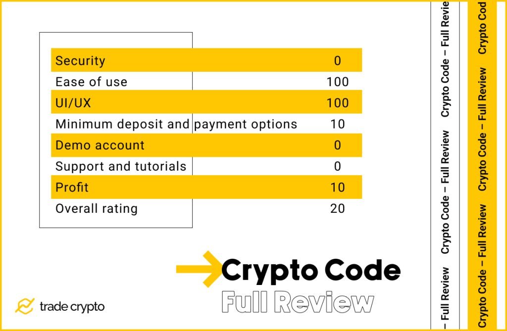 Crypto Code - Full Review
