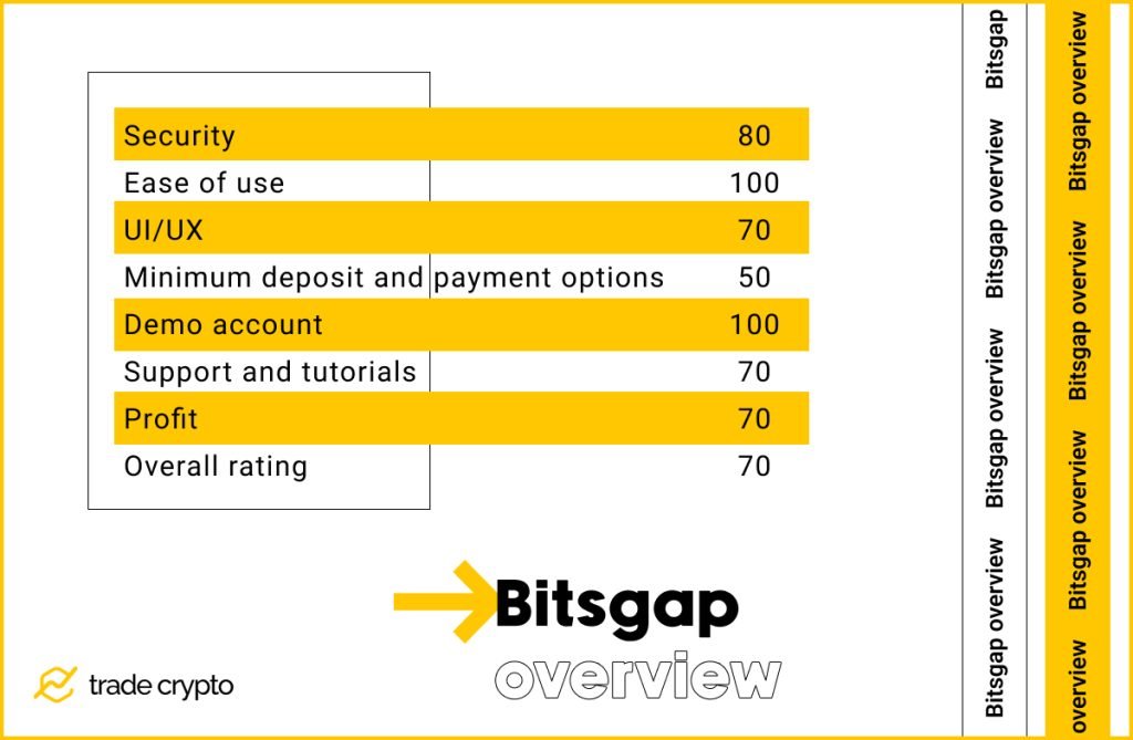 bitsgap reviews