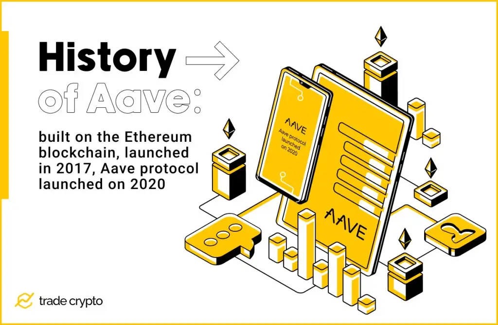 Aave History