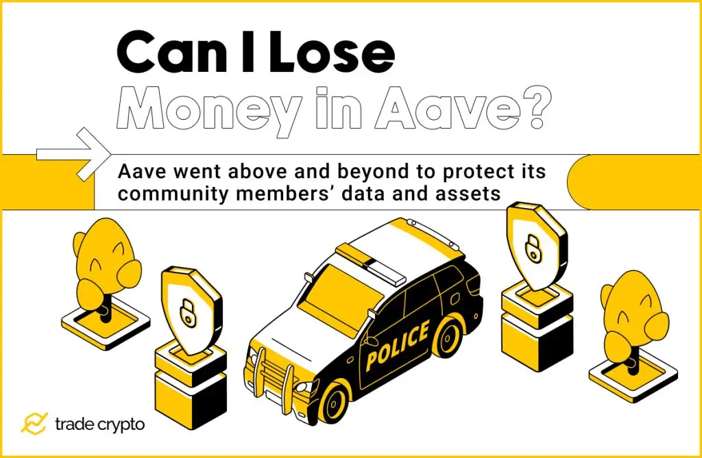 Aave Risks