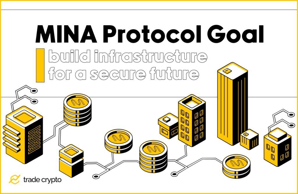 MINA Protocol Goal
