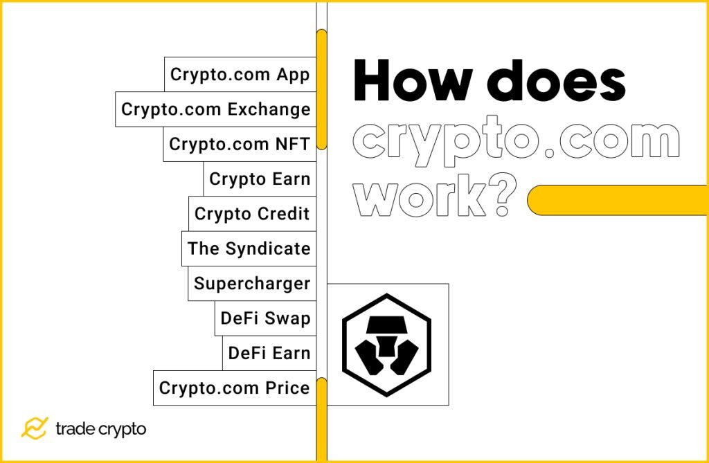How Does Crypto.com Work