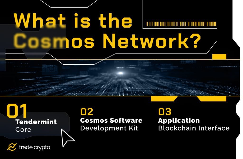 What is Cosmos Network