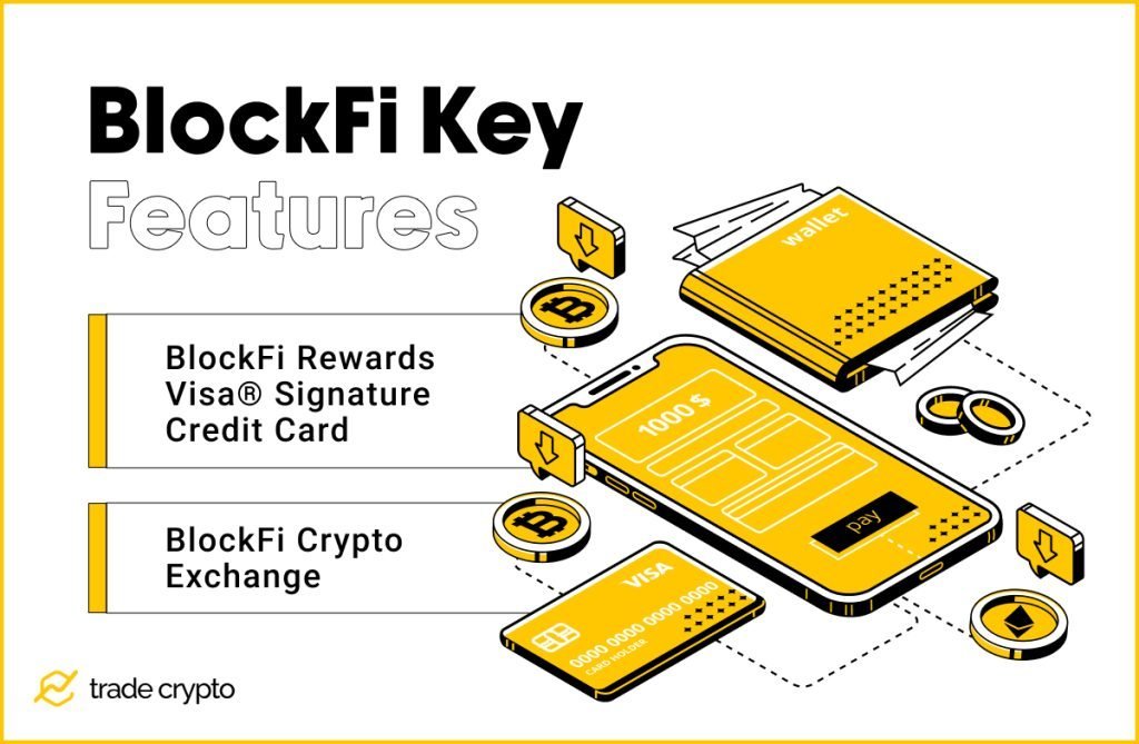 BlockFi Key Features: Visa Credit Card