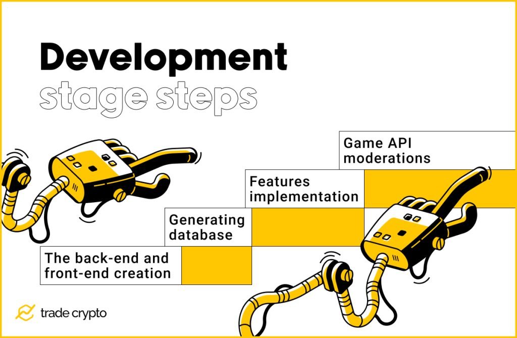 Crypto Casino Development Stage