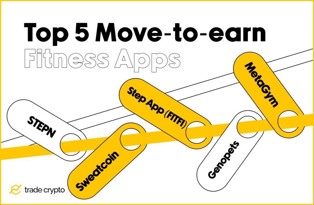 Top 5 Move-to-earn Fitness Apps  