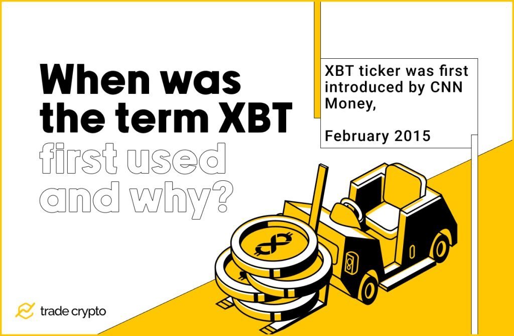 When was the term XBT first used and why
