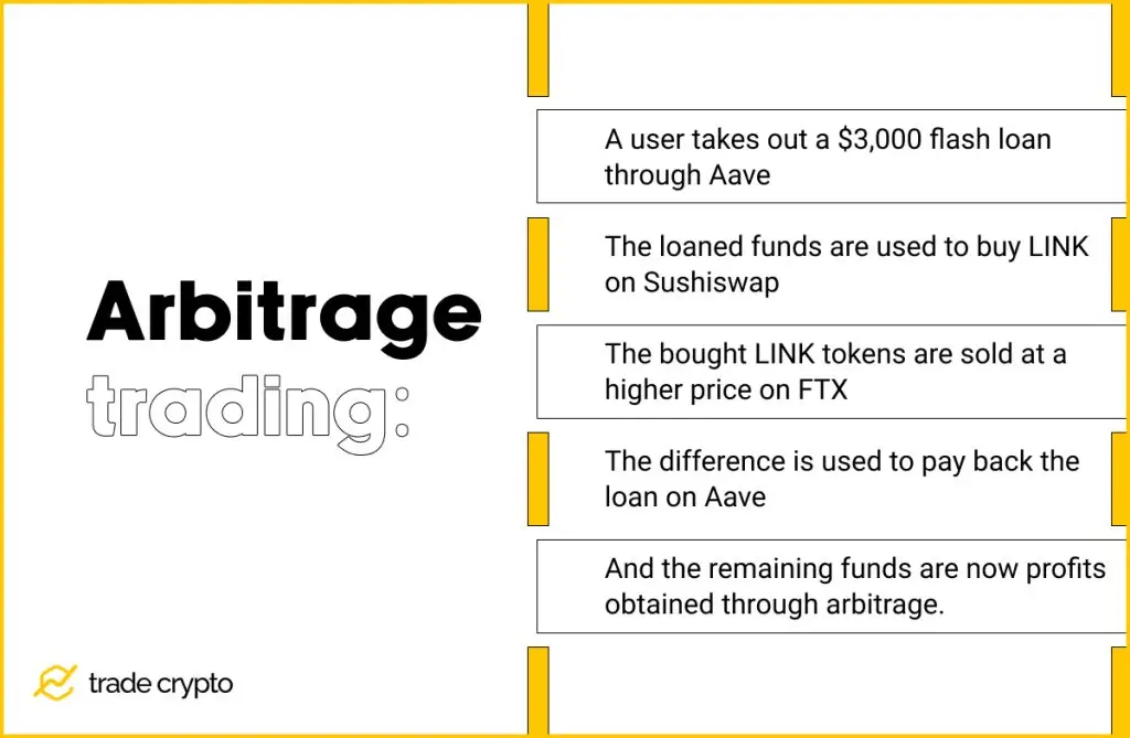 Aave Arbitrage Trading