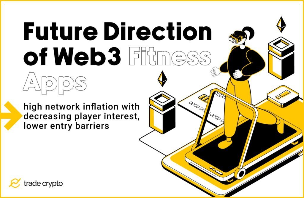 Future Direction of Web3 Fitness Apps 