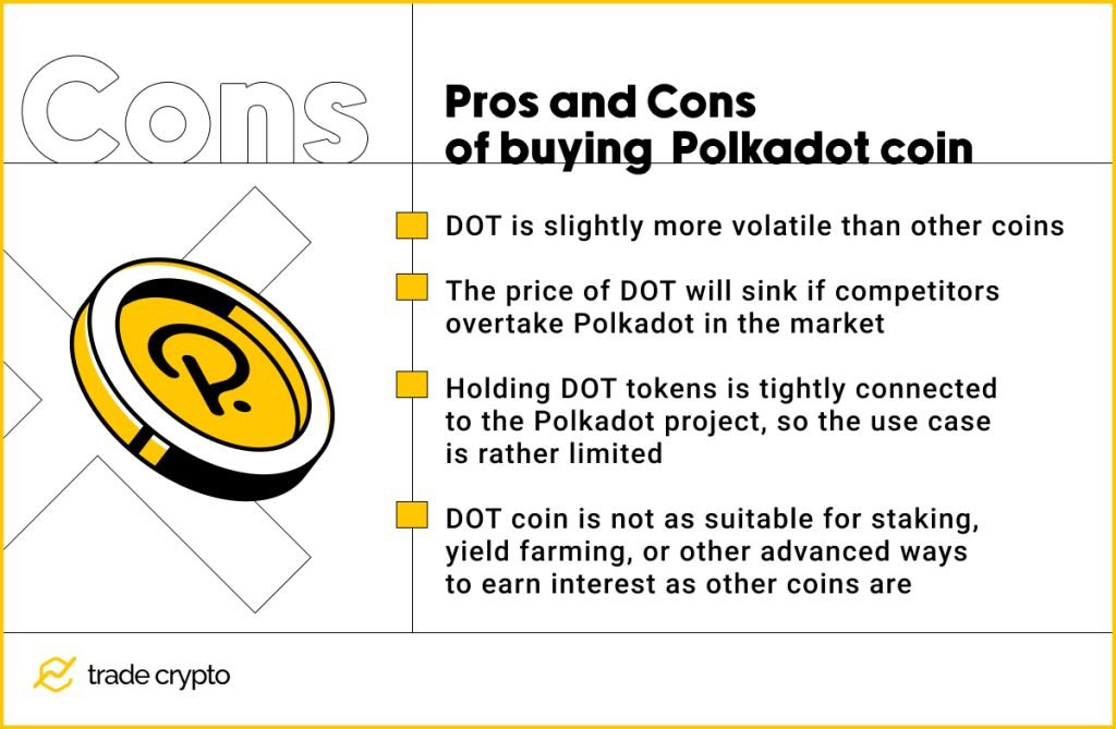 Cons of buying Polkadot coin