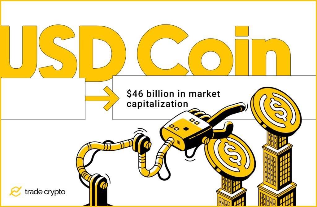 USD Stablecoin