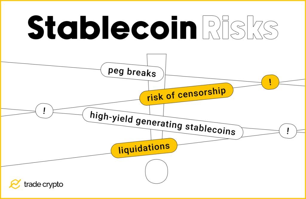 Stablecoin Risks