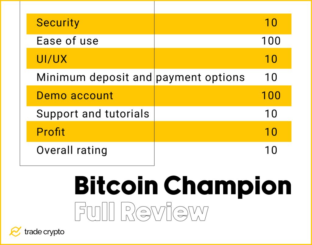 Bitcoin Champion Full Review