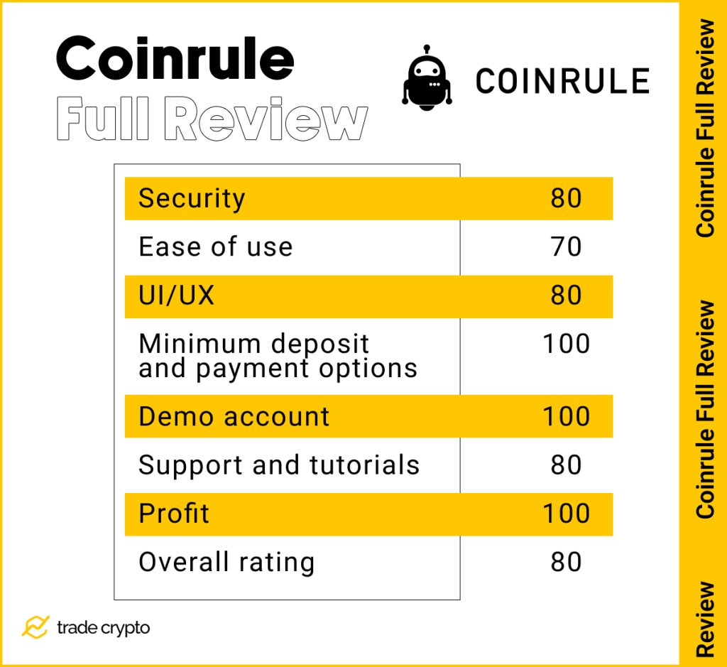 Coinrule Full review
