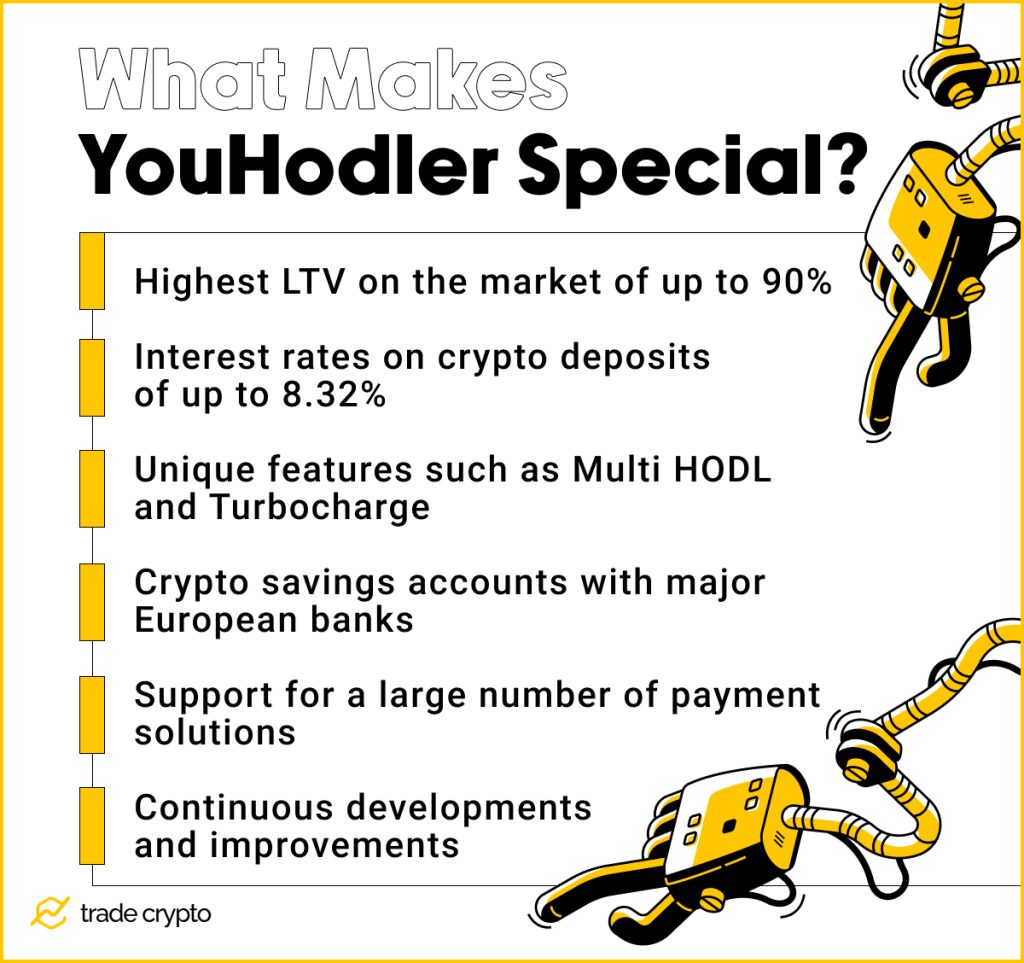 What makes YouHodler special?
