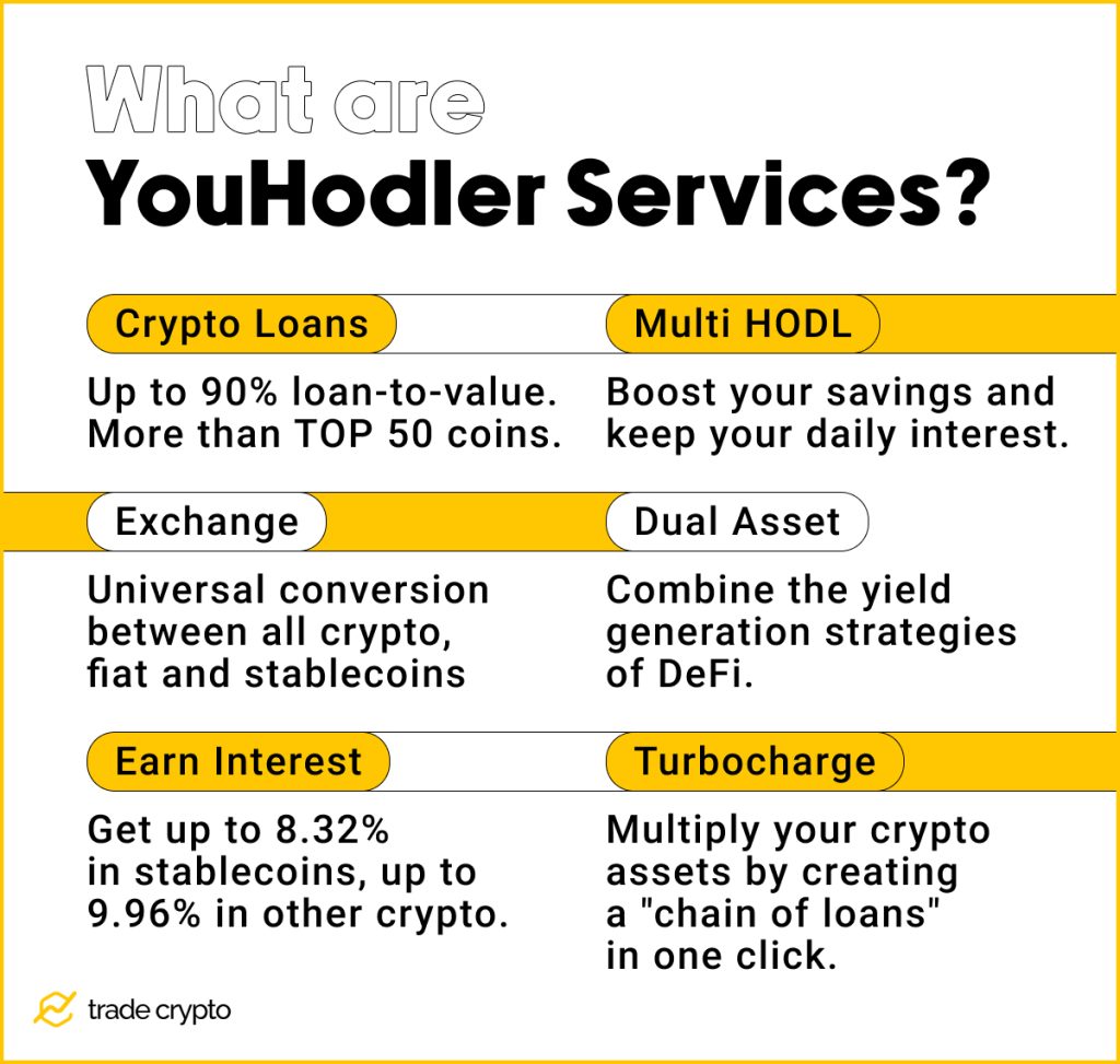 What are YouHodler Services
