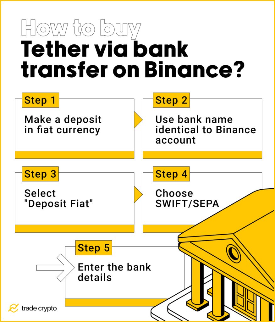 How to buy Tether via bank transfer on Binance? 