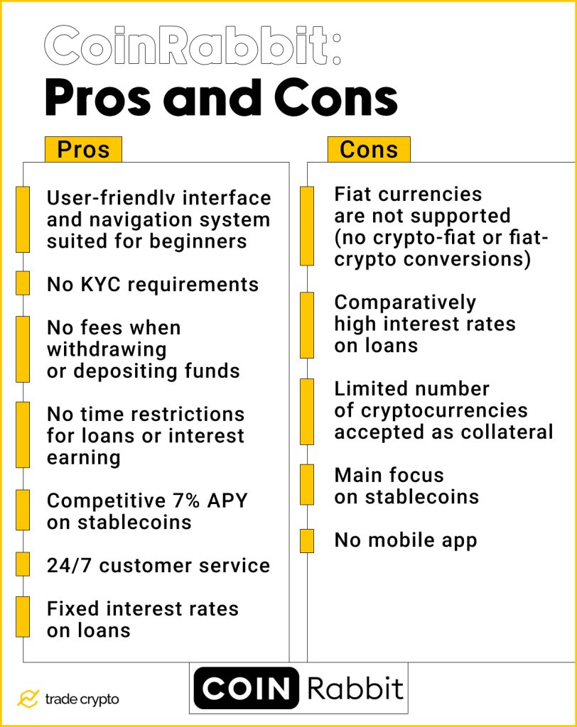 CoinRabbit: Pros and Cons