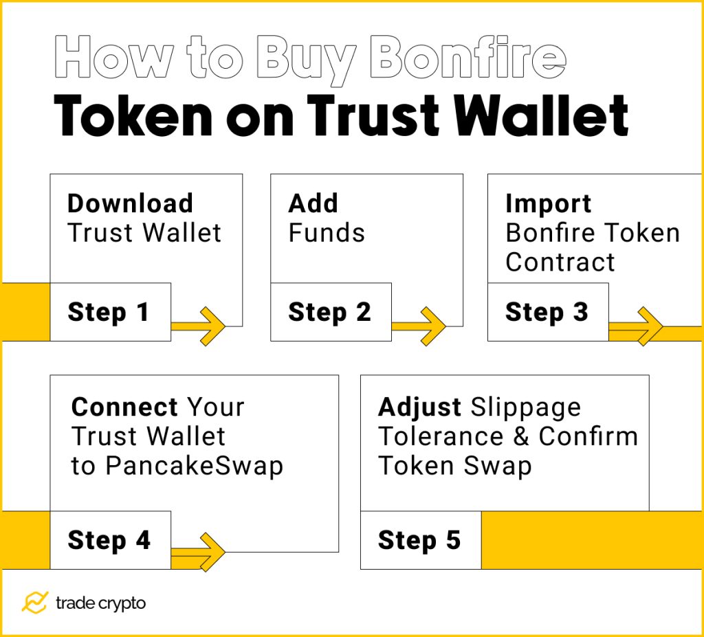 How to buy Bonfire Token on Trust Wallet 