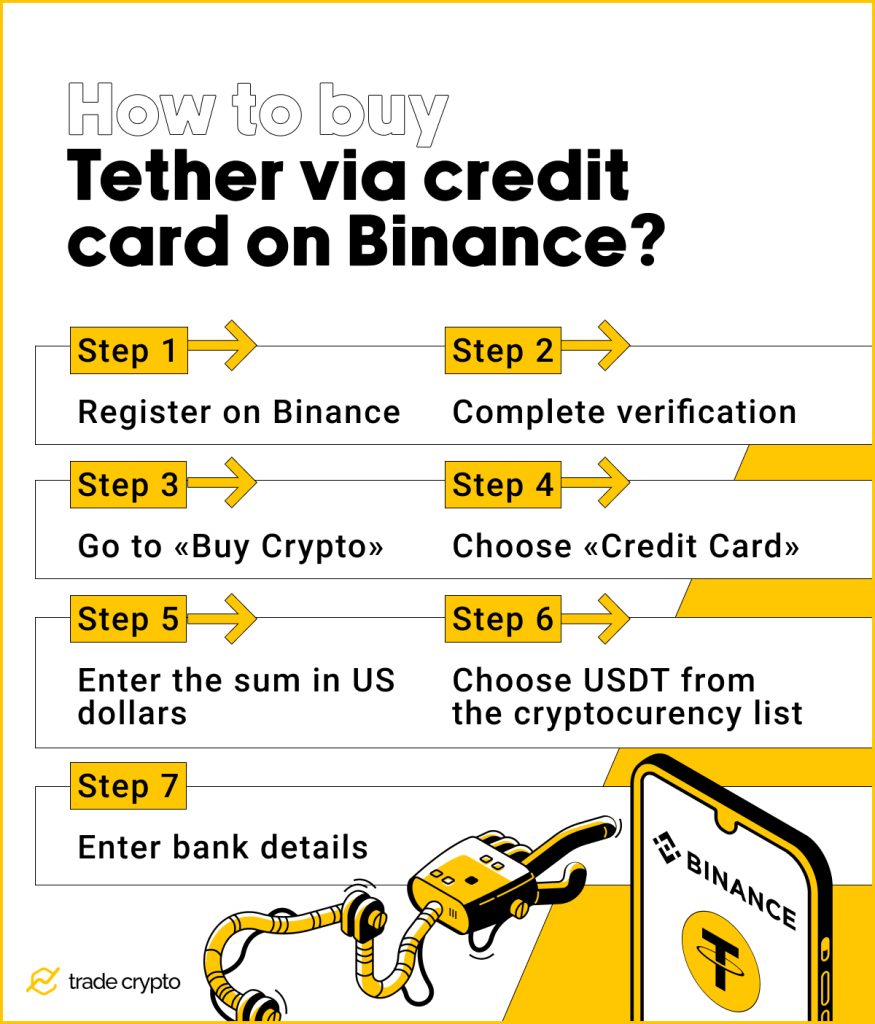 How to buy Tether via credit card on Binance?