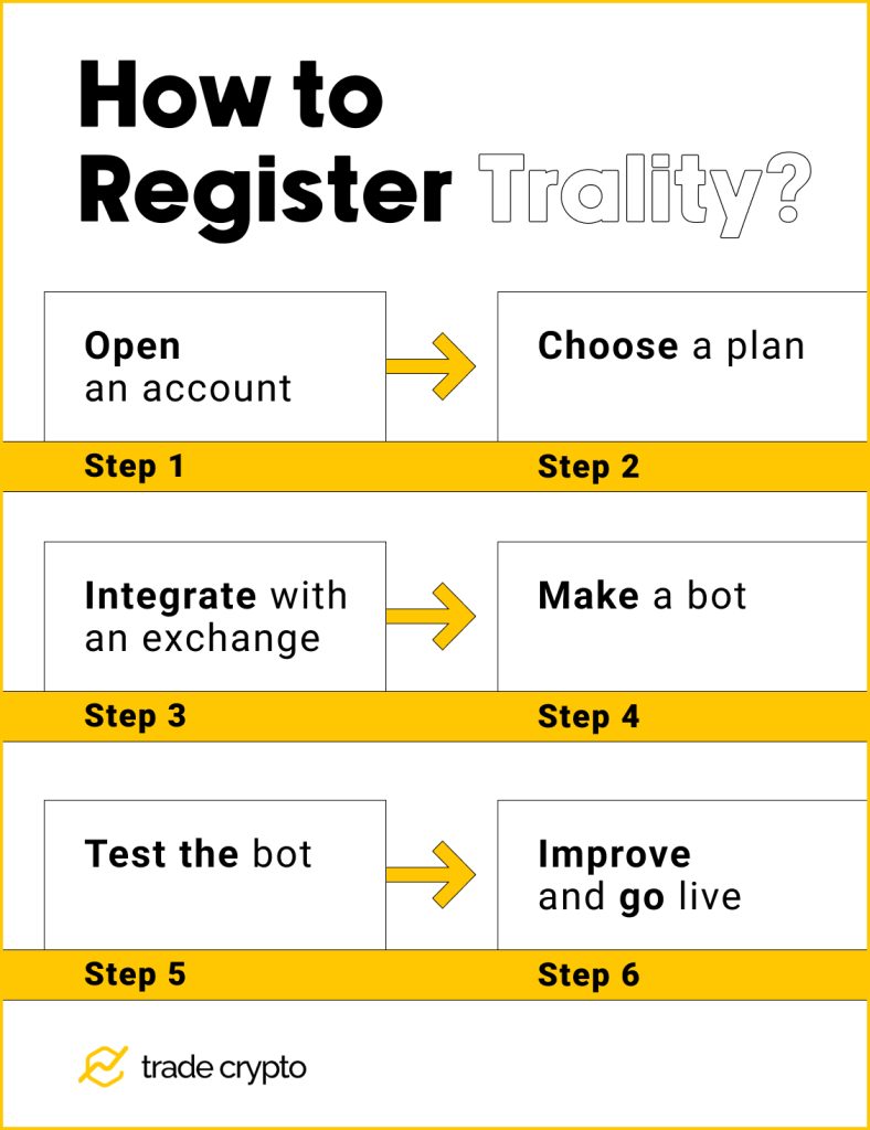 How to register on Trality, steps