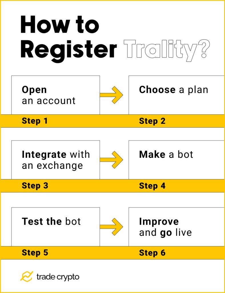 How to register on Trality, steps 